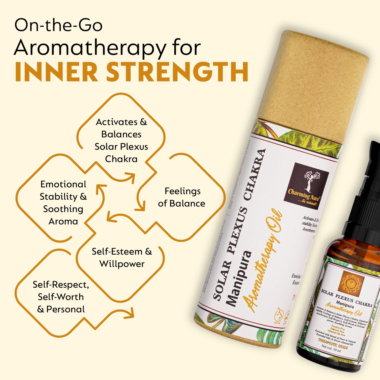 Solar Plexus Chakra Balancing Oil - Activates & Balances Solar Plexus Chakra